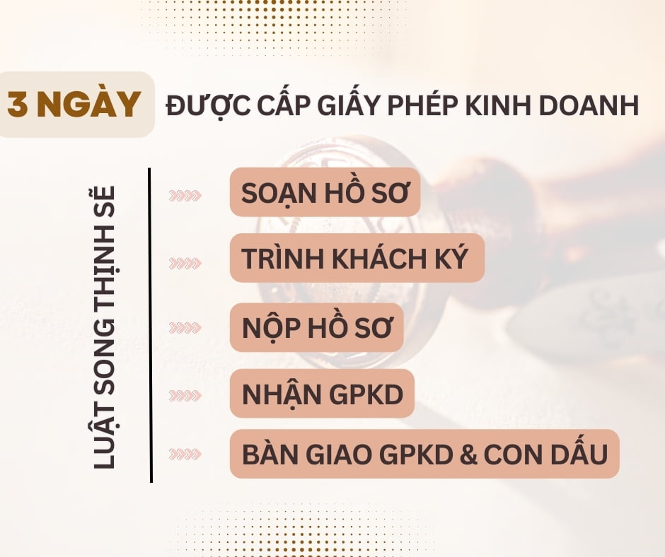 DỊCH VỤ ĐĂNG KÝ GIẤY PHÉP KINH DOANH 250.000Đ - 3 NGÀY 2 Luat song thinh dkkd