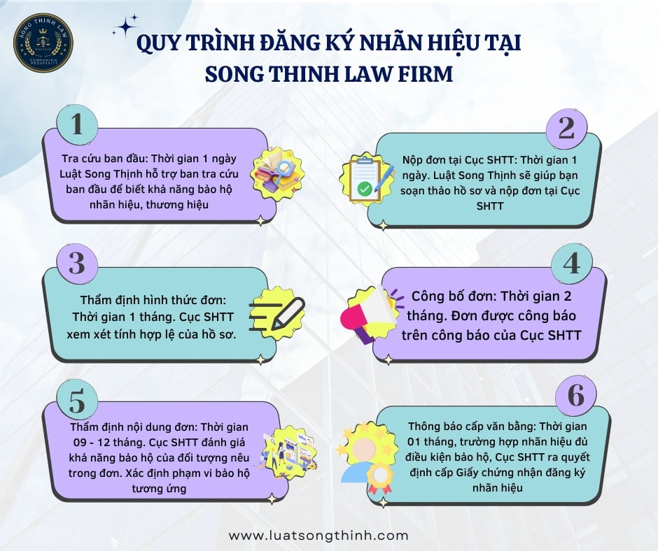 dịch vụ đăng ký thương hiệu nhanh