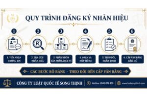 QUY TRINH DANG KY NHAN HIEU