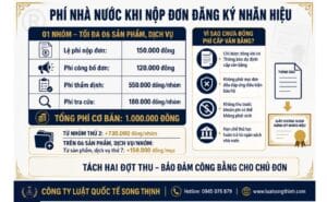bảng lệ phí nhà nước khi nộp đơn đăng ký nhãn hiệu