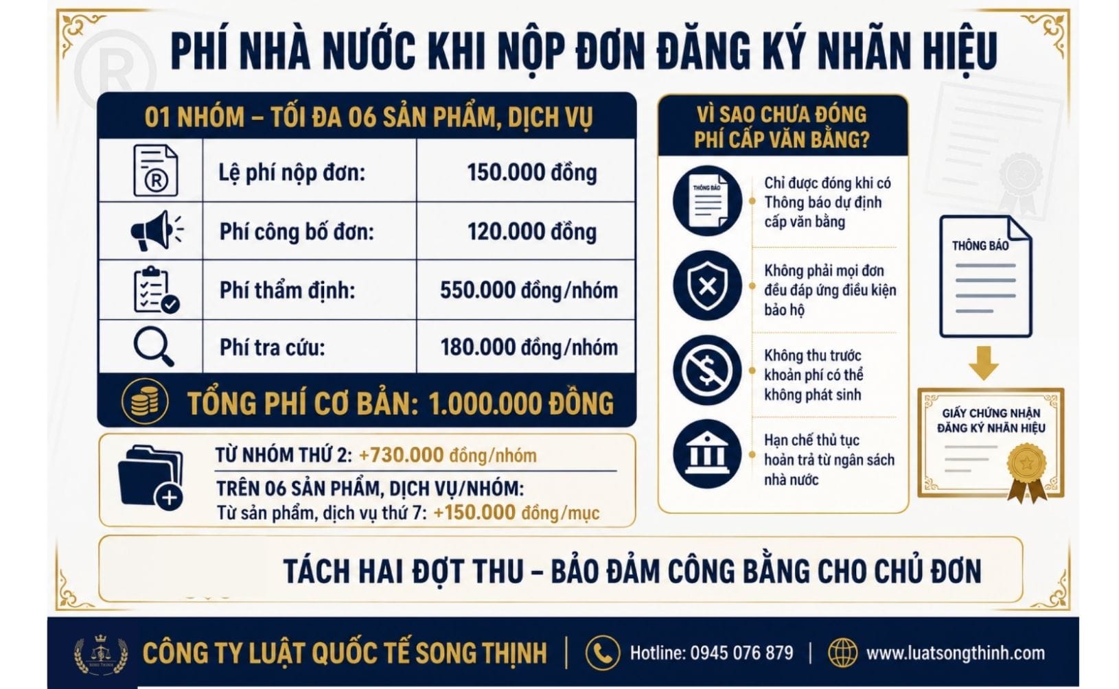 Lệ phí nhà nước khi đăng ký nhãn hiệu độc quyền Lệ phí nhà nước khi đăng ký nhãn hiệu độc quyền